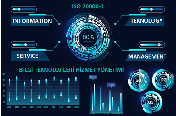 ISO 20000-1 Bilgi Teknolojileri Hizmet Yönetim Sistemi